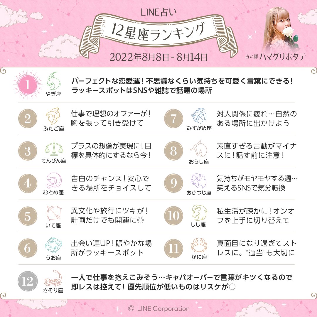 12星座ランキング 2022年8月8日〜8月14日
