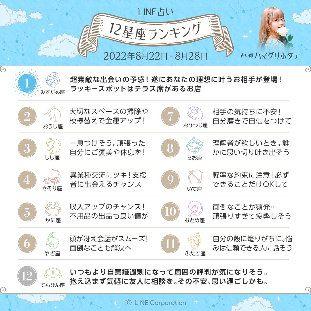 12星座ランキング 2022年8月22日〜8月28日