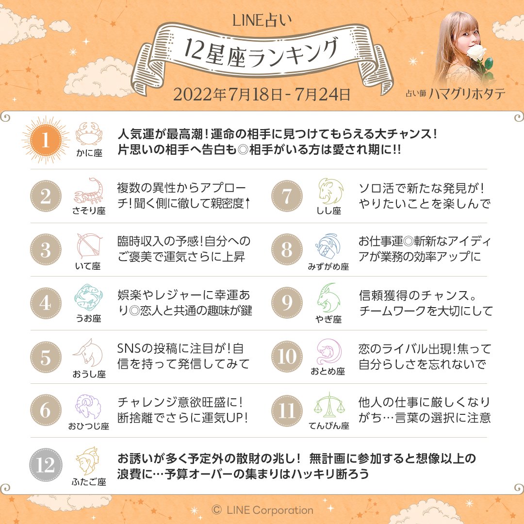 12星座ランキング 2022年7月18日〜7月24日