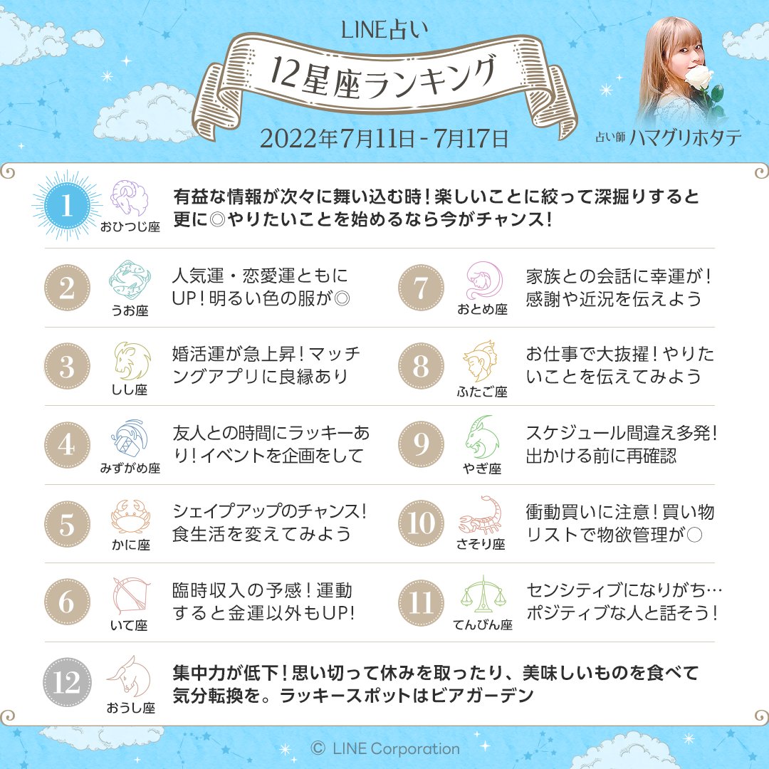 12星座ランキング 2022年7月11日〜7月17日