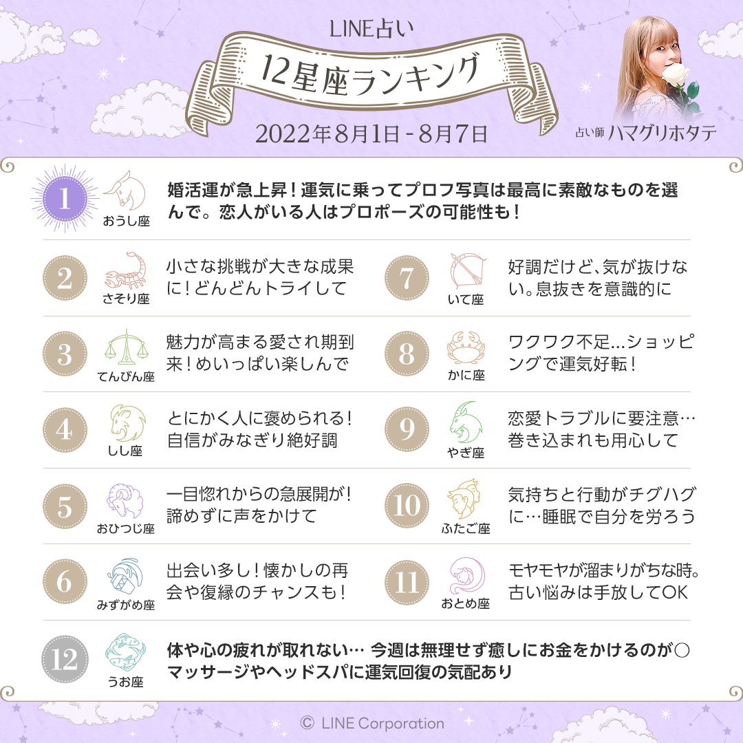 12星座ランキング 2022年8月1日〜8月7日