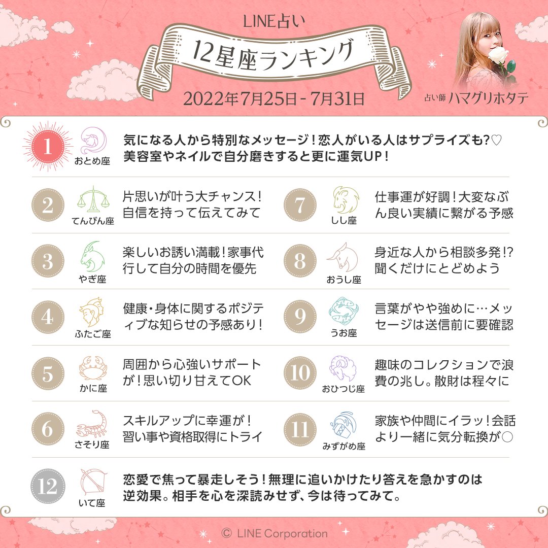 12星座ランキング 2022年7月25日〜7月31日