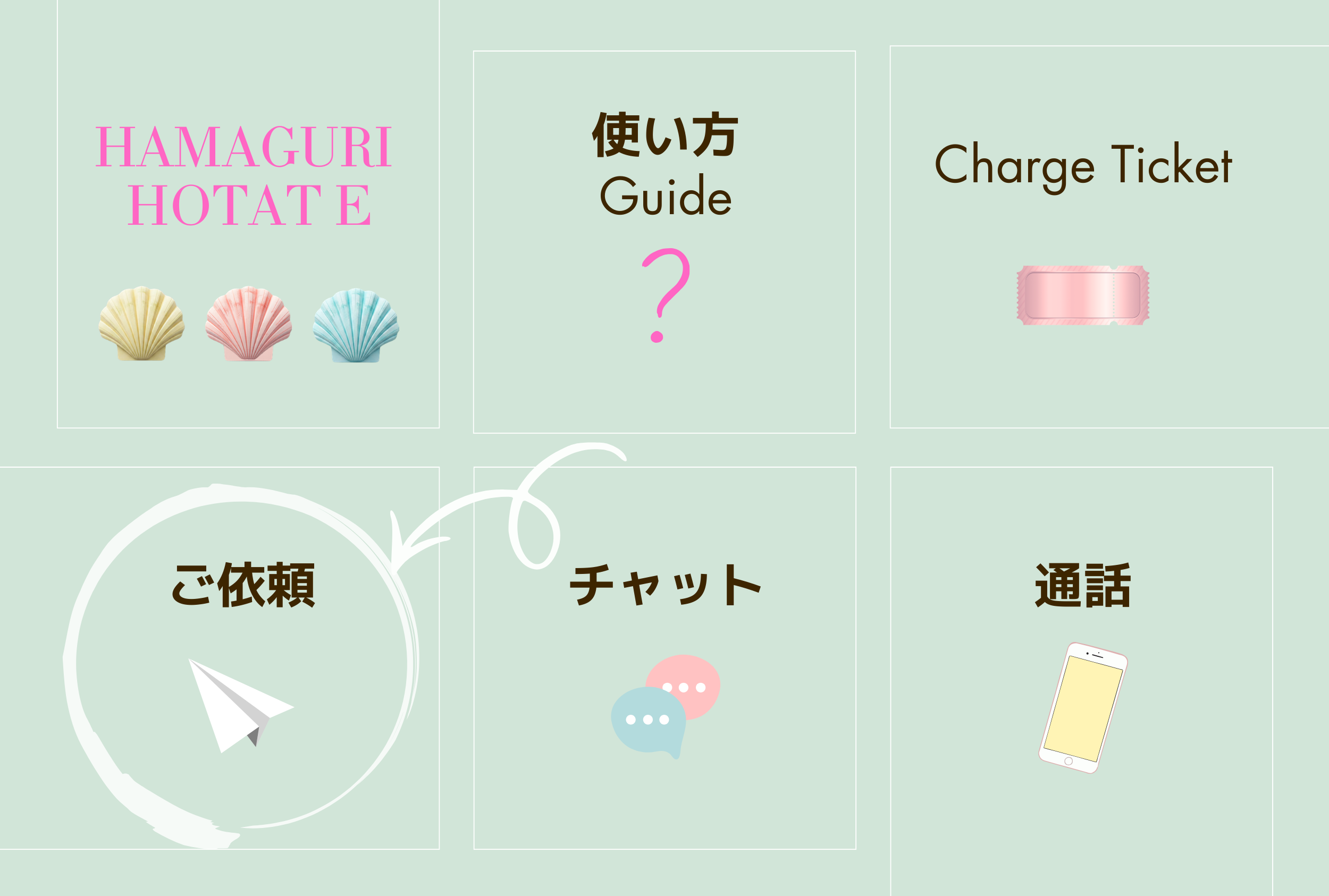 ご依頼ボタンの場所